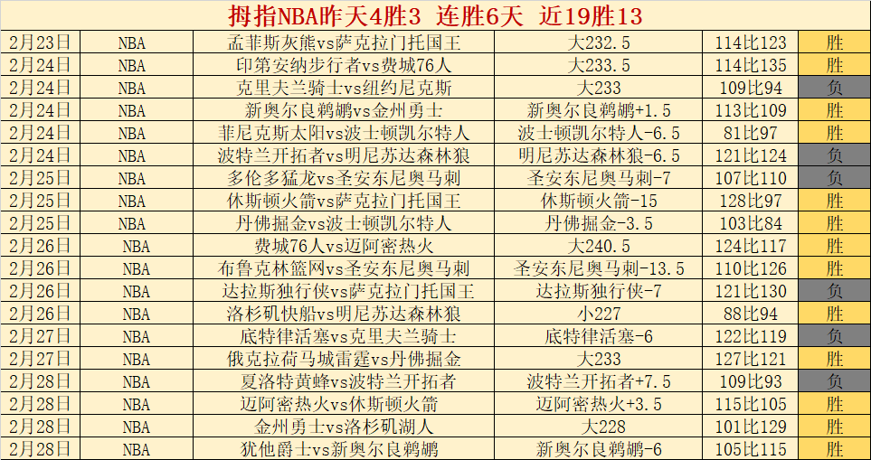 大乐透期号,专家质合分,析推荐,亚博体育,亚博体育官网,亚博体育app,亚博体育下载